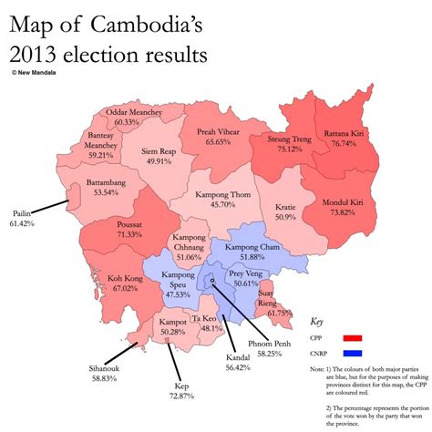 result cambodia